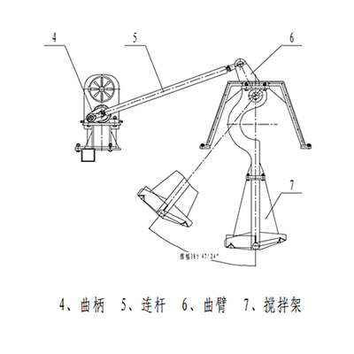 搅拌装置
